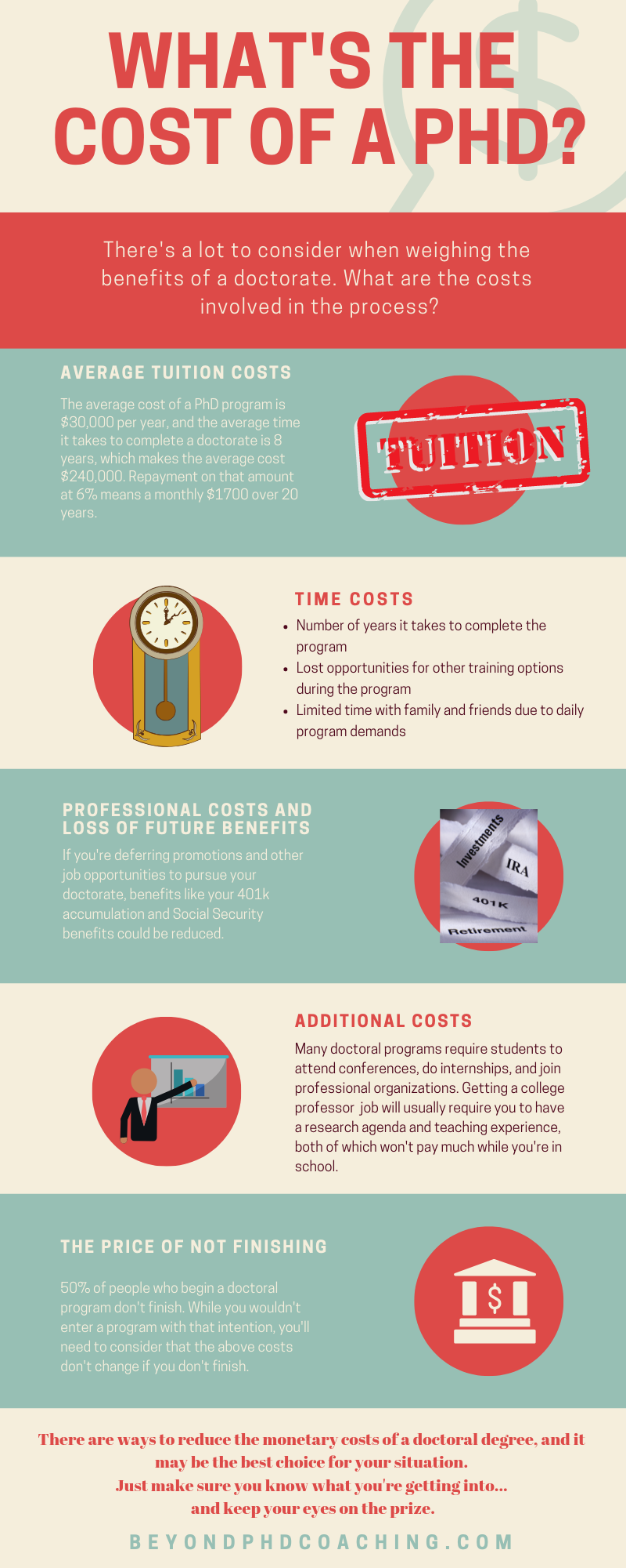 how much does a phd program cost