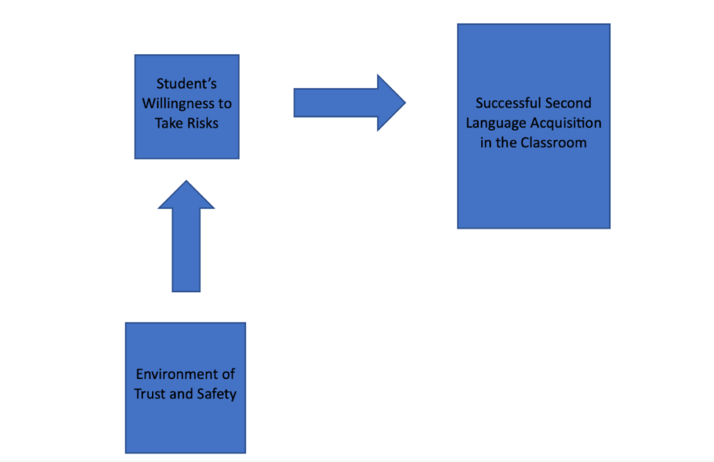 dissertation conceptual framework