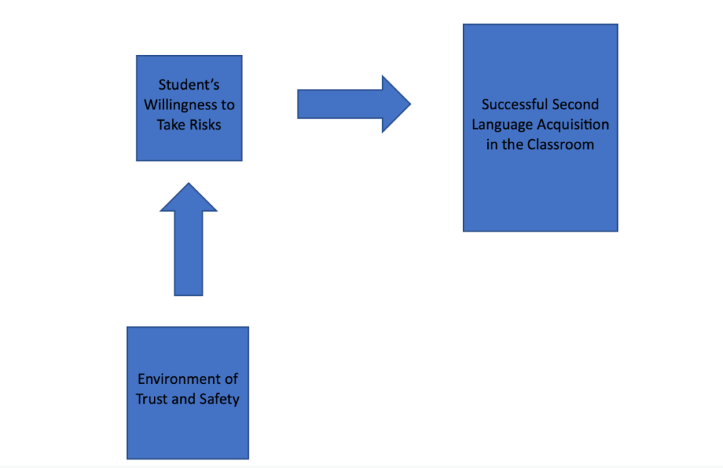 write about research framework