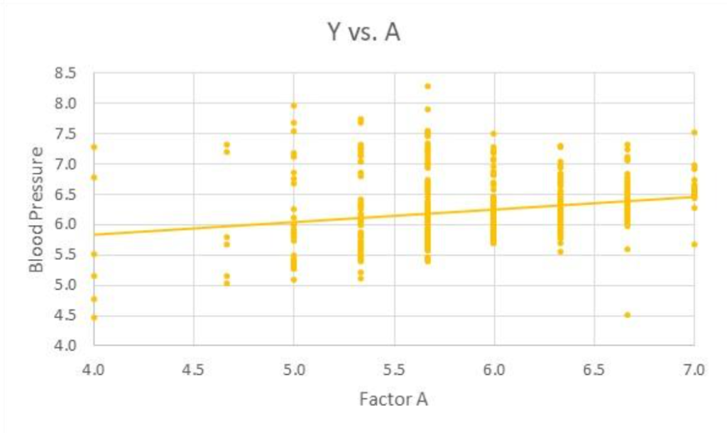 screenshot of a two factor interaction