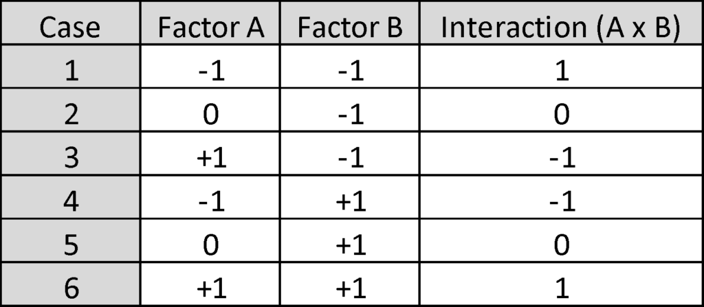 screenshot of a table of ANOVA