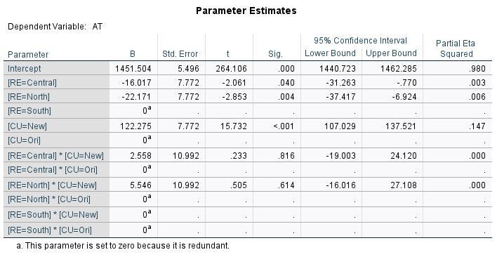 screenshot of parameter estimates table