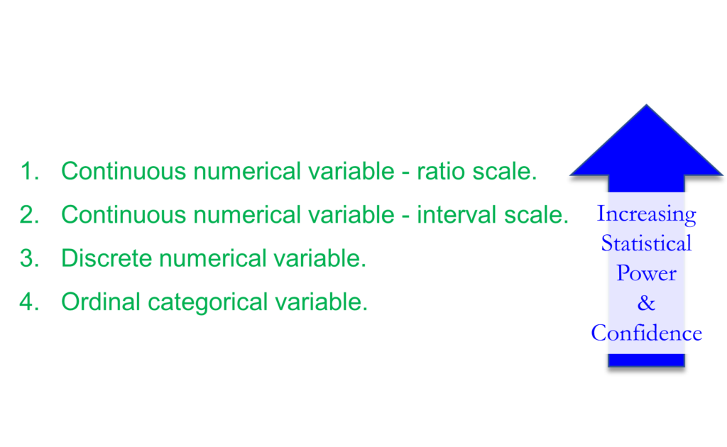 illustration of the hierarchy of variables