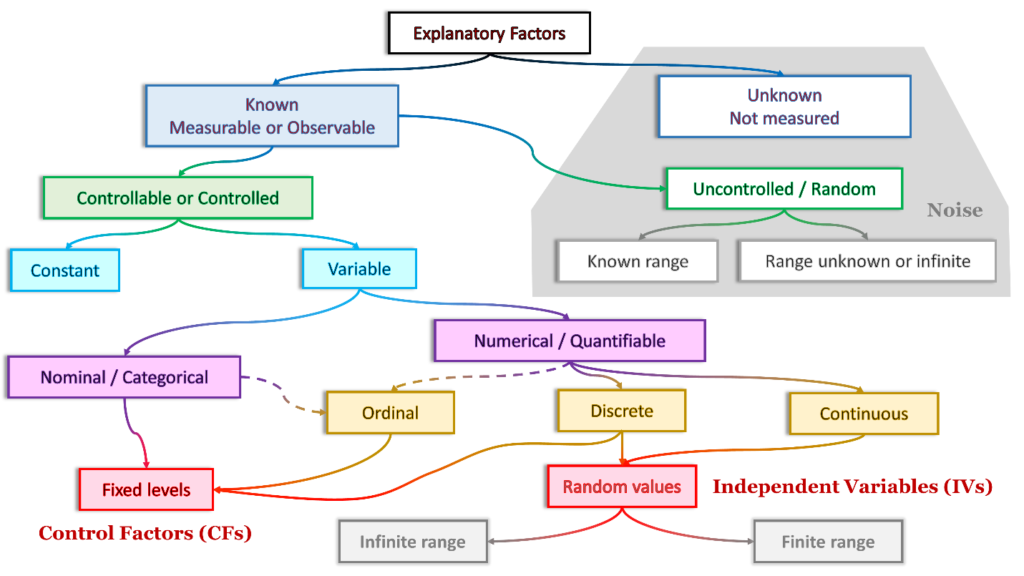 diagram showing terms related to analytics